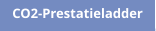 CO2-Prestatieladder
