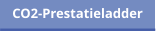 CO2-Prestatieladder